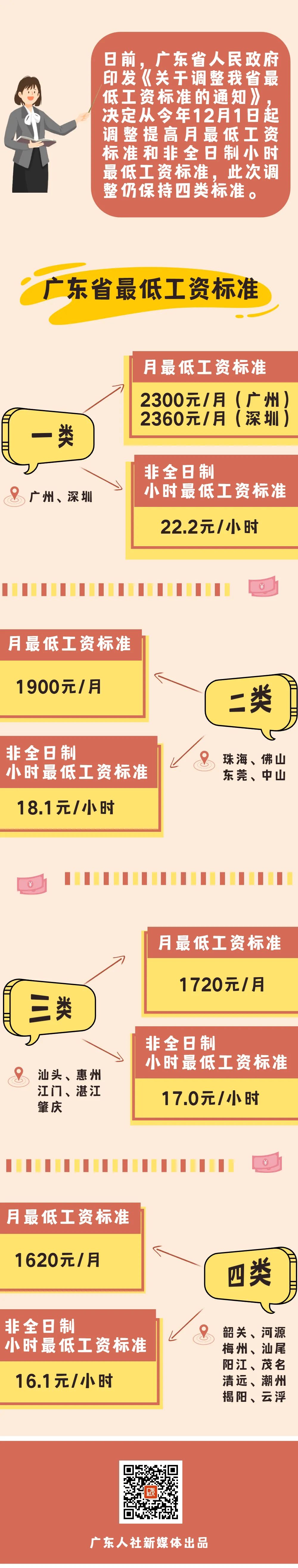 广州最低工资标准,广州最低工资标准2022年