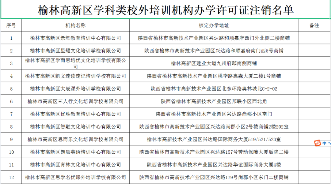 陕西多地：注销许可证！停止办学
