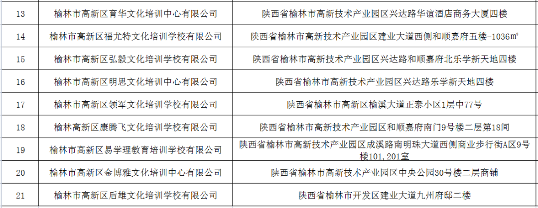 陕西多地：注销许可证！停止办学