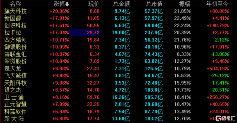 数字货币板块突然暴起！两则消息持续发酵
