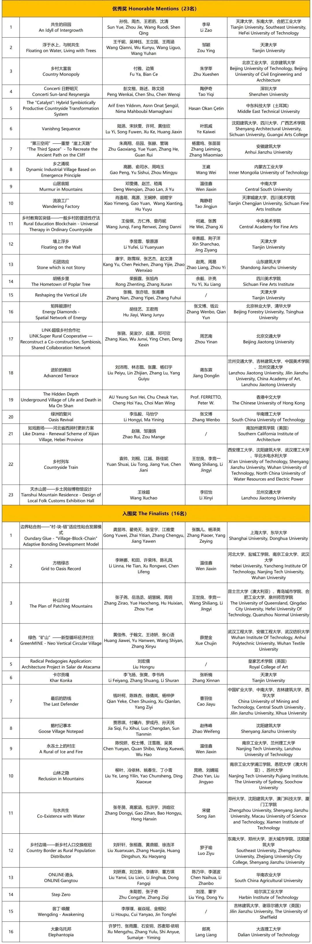 国际竞赛，天大学子组队拿下冠军！