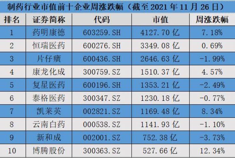 博腾股份跻身市值前十(博腾股份千亿市值)