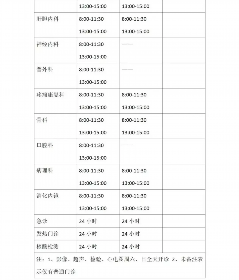上海20多家医院为何停诊？排查需要！张文宏微博释疑，这些医院周末“接力”→