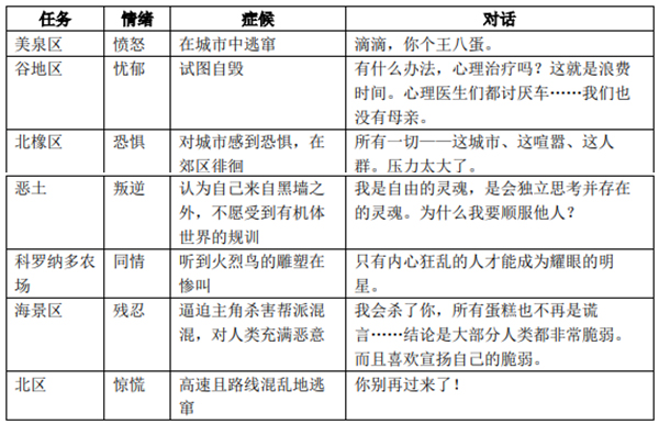 游戏论·作品批评︱《赛博朋克2077》：赛博世界微观考察