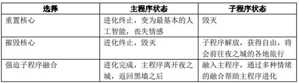 游戏论·作品批评︱《赛博朋克2077》：赛博世界微观考察