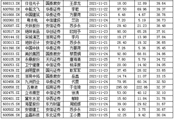 新安股份距东北证券给予目标价还有逾1倍空间