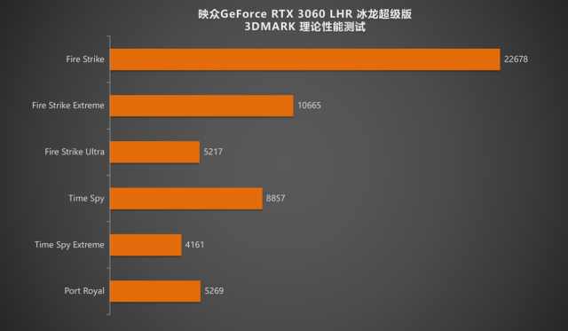 映众GeForce RTX 3060 LHR 冰龙超级版评测：展现冰龙之力，又凉又安静