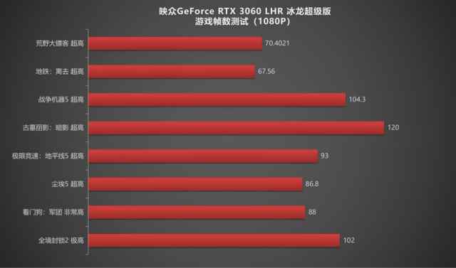 映众GeForce RTX 3060 LHR 冰龙超级版评测：展现冰龙之力，又凉又安静