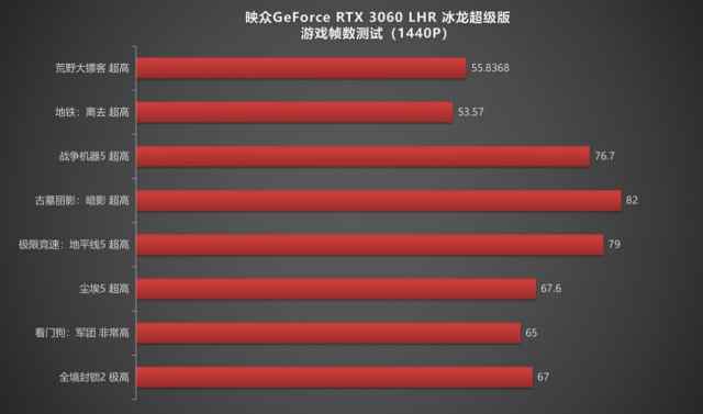 映众GeForce RTX 3060 LHR 冰龙超级版评测：展现冰龙之力，又凉又安静