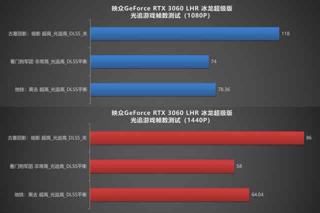 映众GeForce RTX 3060 LHR 冰龙超级版评测：展现冰龙之力，又凉又安静
