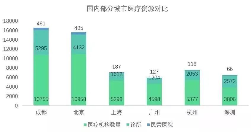 4000万父母排队去成都“造人”