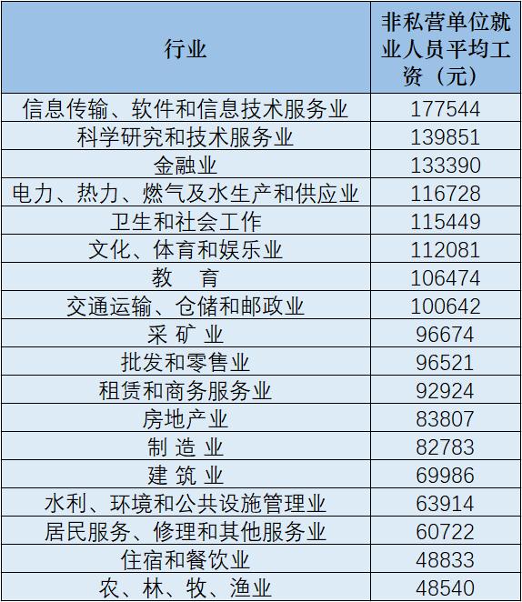 全国平均工资,全国平均工资标准2022