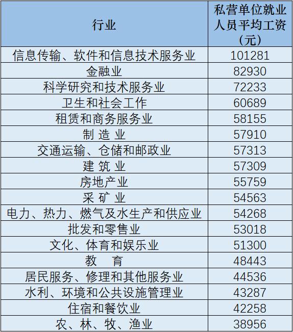 全国平均工资,全国平均工资标准2022