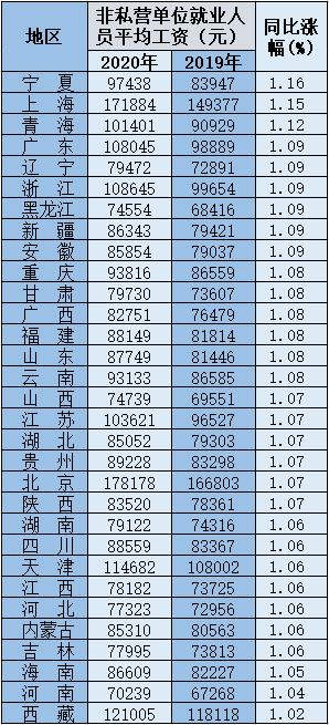 全国平均工资,全国平均工资标准2022