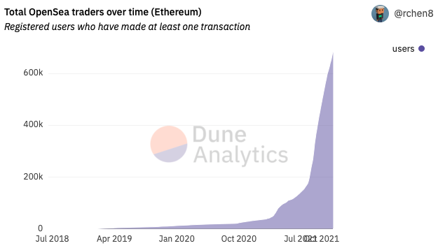 互联网大厂又开始卷了，这次是NFT