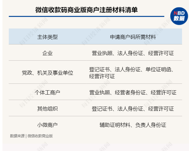 支付掃碼新規明年3月落地！商戶碼費率是個人碼6倍，“路邊攤”們怎么辦？