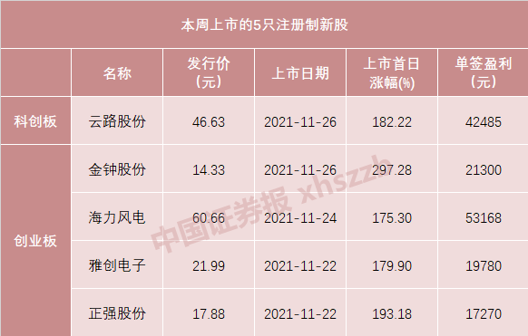 发行价或超百元(为什么有的股票发行价百元)
