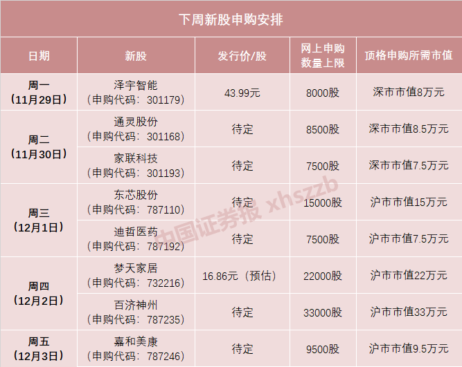 发行价或超百元(为什么有的股票发行价百元)