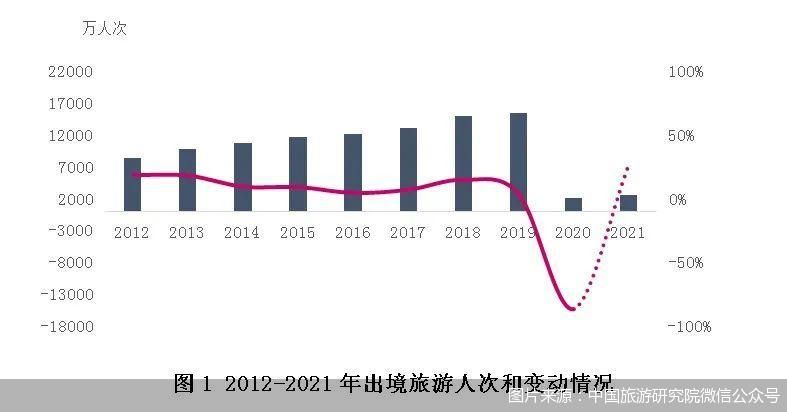 旅行社经营,旅行社经营许可证满几年可以申请出境旅游业务