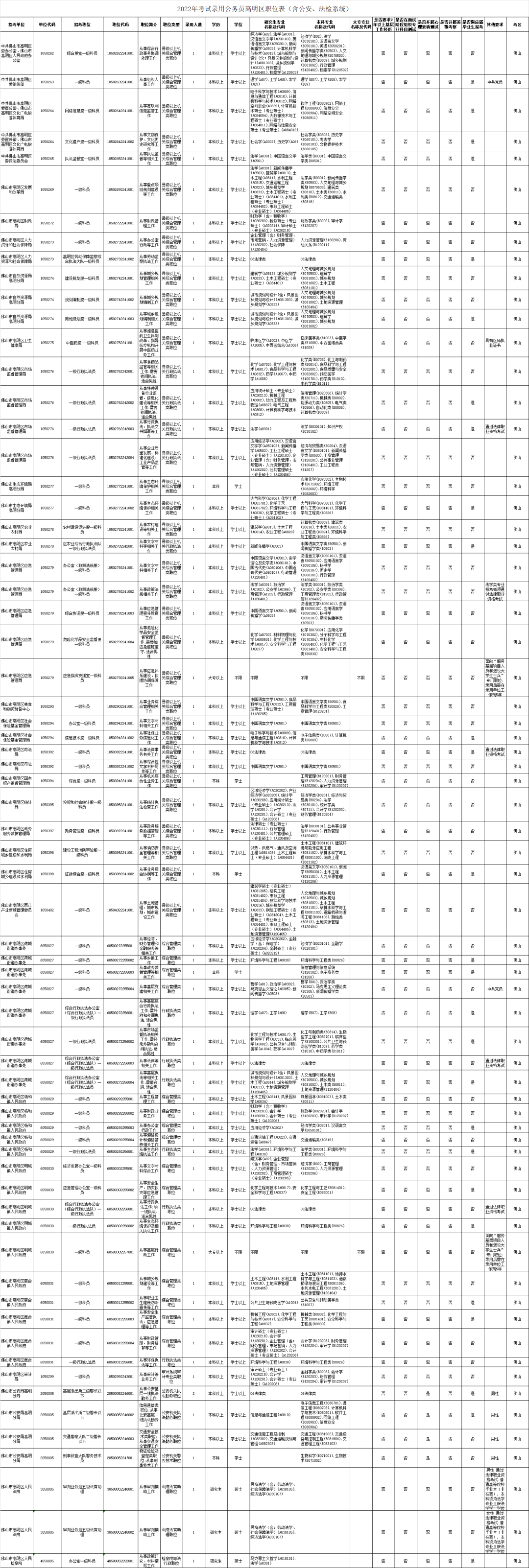 高明招69人！今起报名，速看→