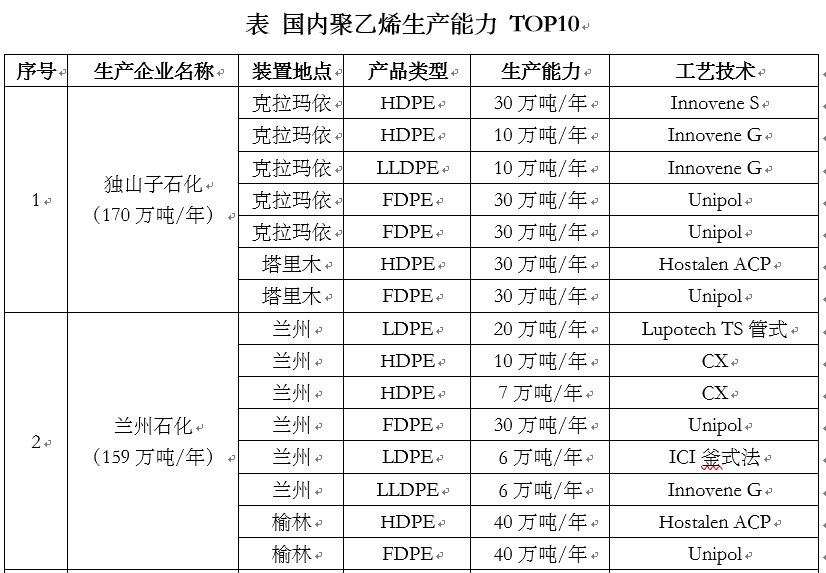 聚乙烯生产厂家（盘点2021年聚乙烯新晋大块头企业）