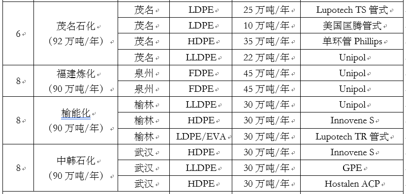 聚乙烯生产厂家（盘点2021年聚乙烯新晋大块头企业）