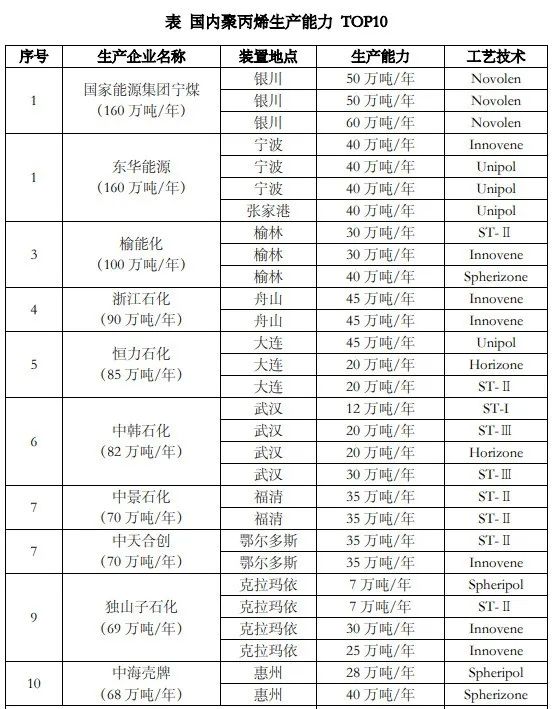 聚乙烯生产厂家（盘点2021年聚乙烯新晋大块头企业）