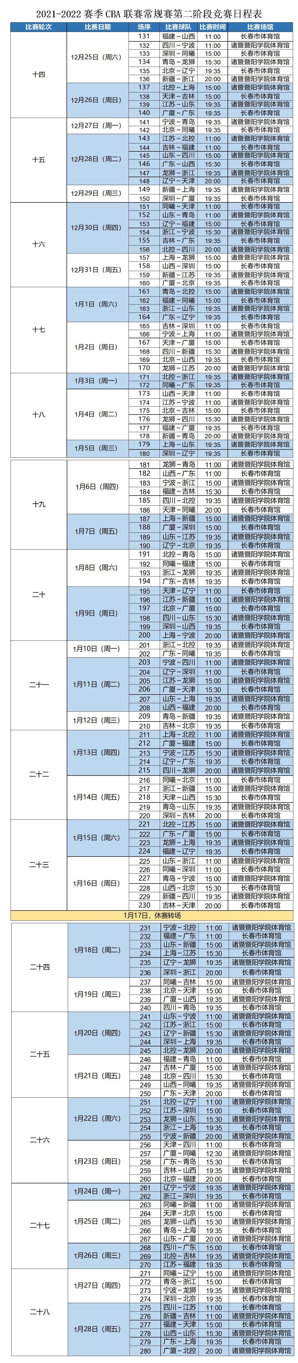 cba第2阶段在哪里举行(定了！CBA联赛第二阶段常规赛落户长春 咱吉林东北虎终于回“主场作战”)