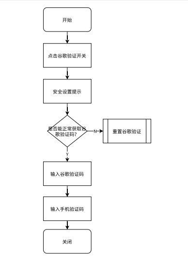 如何把谷歌两步验证设计到产品中