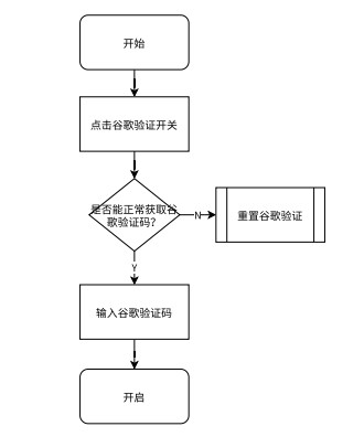 如何把谷歌两步验证设计到产品中