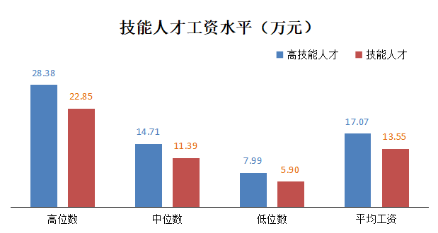 上海平均工资,上海平均工资标准2022