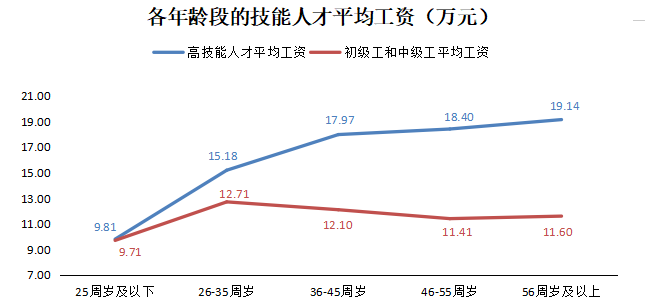 上海平均工资,上海平均工资标准2022