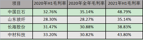「玻纤金牛」金牛化工行情分析（拟增资“兄弟公司”进军玻纤行业）