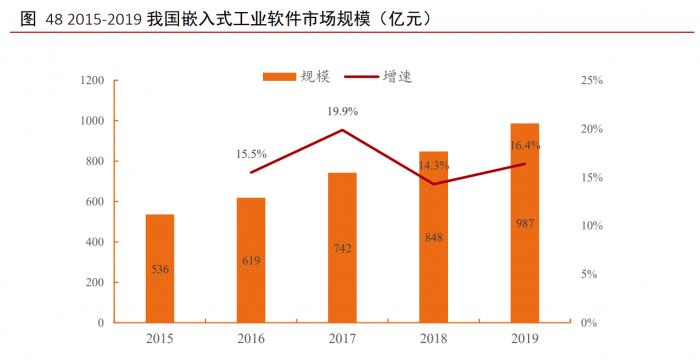 南财脱水研报丨工信部发文工业软件成发展重点，多个概念板块走强