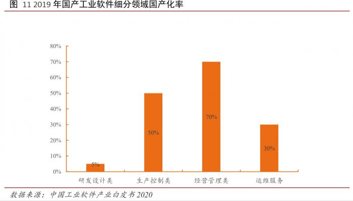 南财脱水研报丨工信部发文工业软件成发展重点，多个概念板块走强