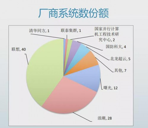 数字经济时代 算力成竞争新焦点