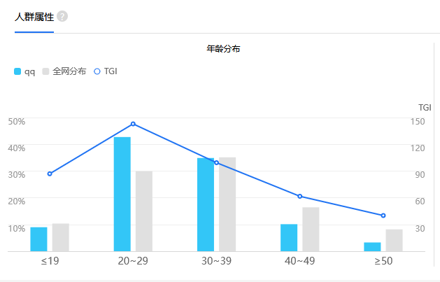 你还在用QQ吗？网友热议QQ为什么没有被微信淘汰