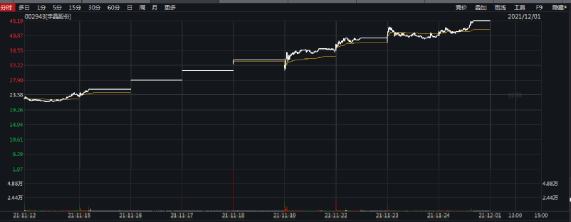 宇晶股份今日复牌(002943宇晶股份复牌)