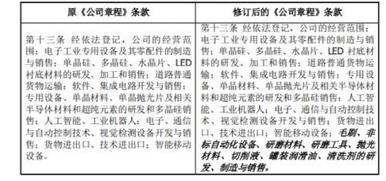 宇晶股份今日复牌(002943宇晶股份复牌)