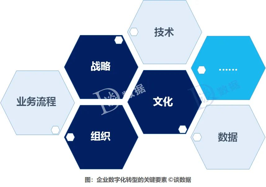 企业数字化转型中的那些角色和人