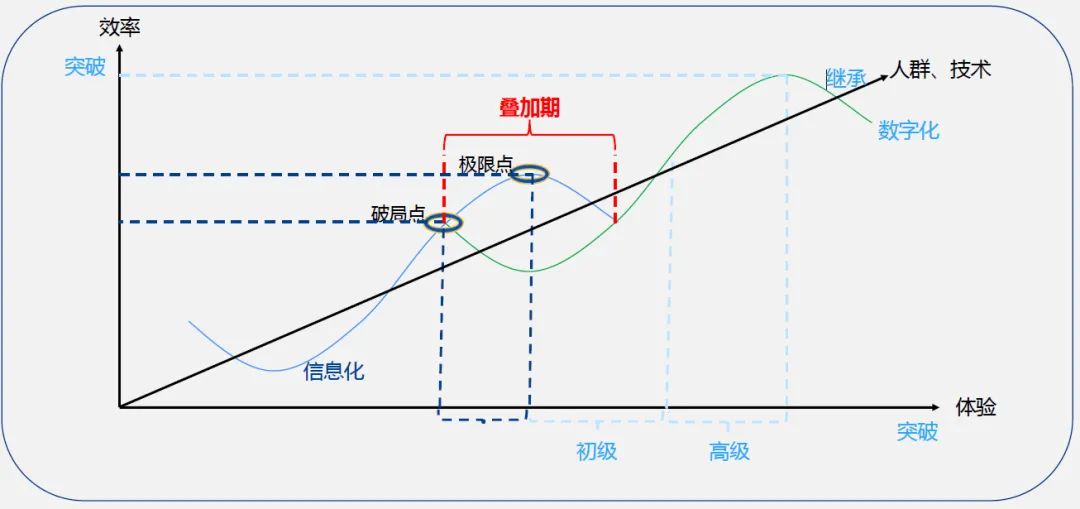 企业数字化转型中的那些角色和人