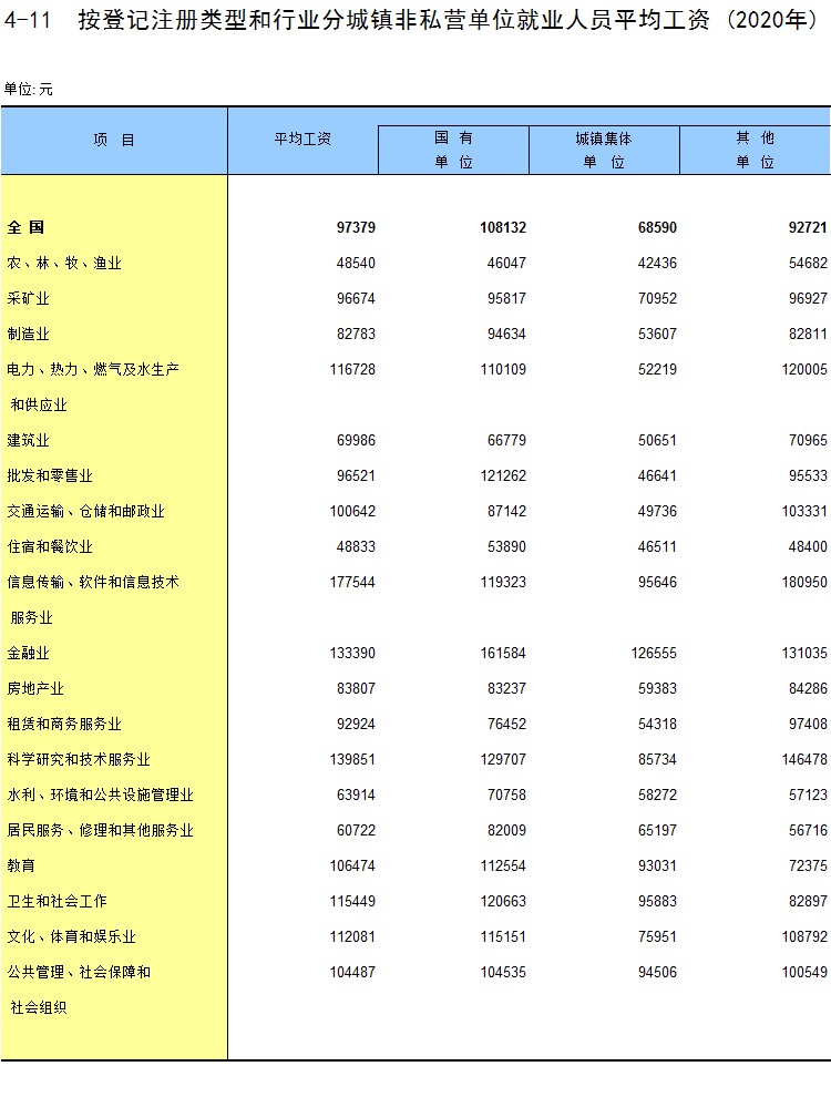 北京年平均工资,北京年平均工资2021