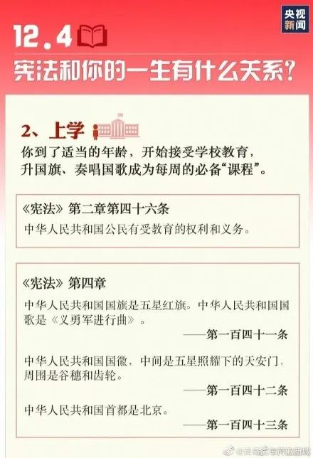 【宪法宣传周特辑】12·4国家宪法日——你想知道的都在这里！