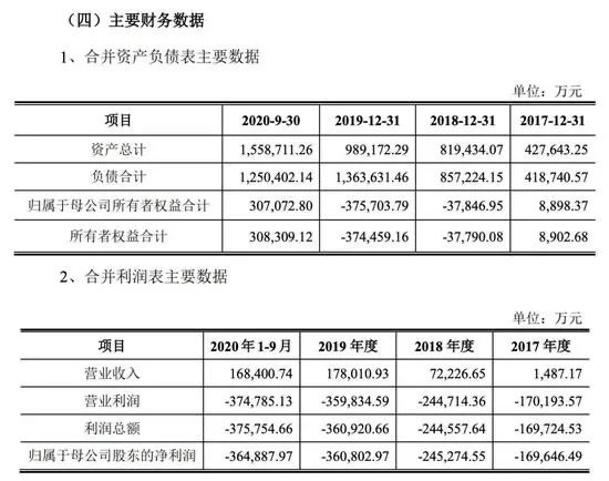 恒大汽车今日股价闪崩、宝能造车欠薪，又一房企投资汽车