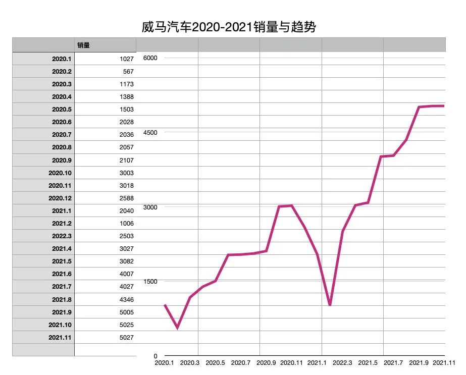 恒大汽车今日股价闪崩、宝能造车欠薪，又一房企投资汽车