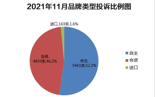 最新投诉榜！欧拉好猫与宣传不符，车主集中投诉激增