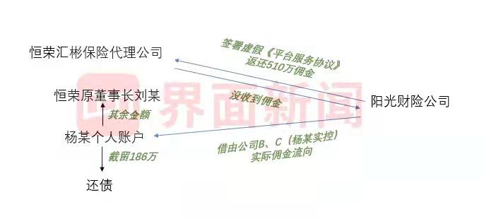 阳光财险某业务员侵占返佣500多万元(阳光财险某业务员侵占返佣500多万元以内)