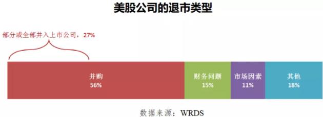 「退市纳斯达克」退市的股票怎么办（美股退市制度解析）