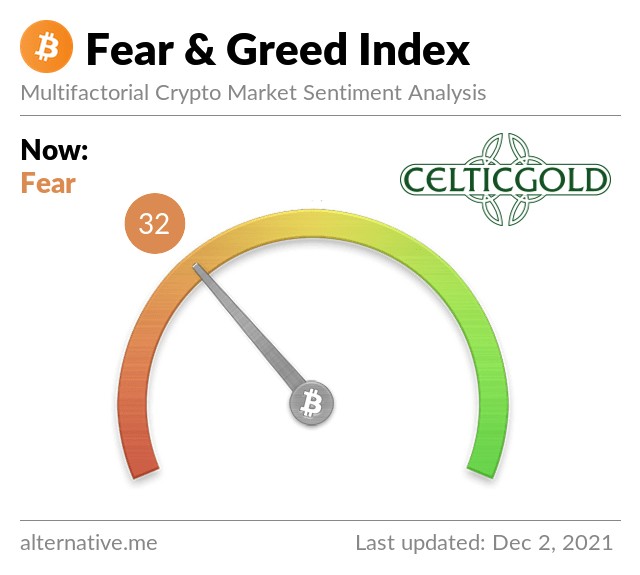 加密货币牛市中！比特币新历史高点或就在眼前