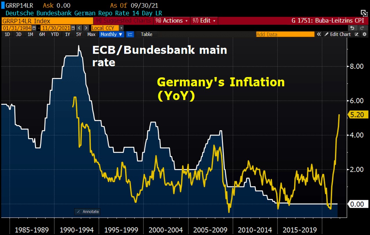 加密货币牛市中！比特币新历史高点或就在眼前